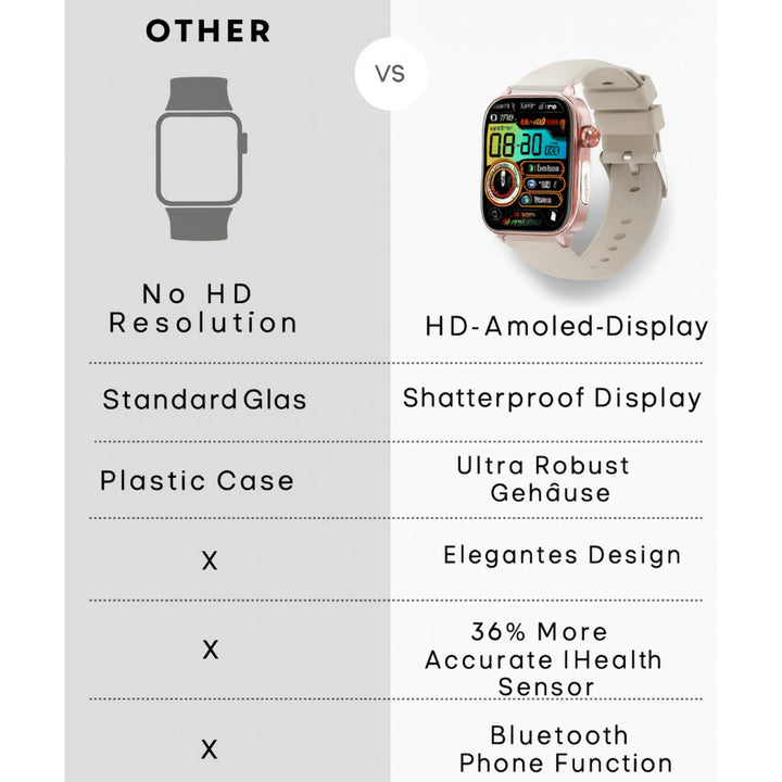 Health Monitoring Smartwatch – GPS SOS Alert 20-Day Battery