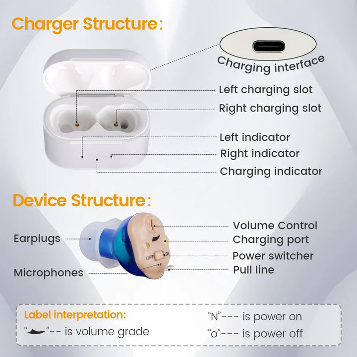 Invisible Rechargeable Hearing Aids – Men Women Digital Clear Sound & In-Ear