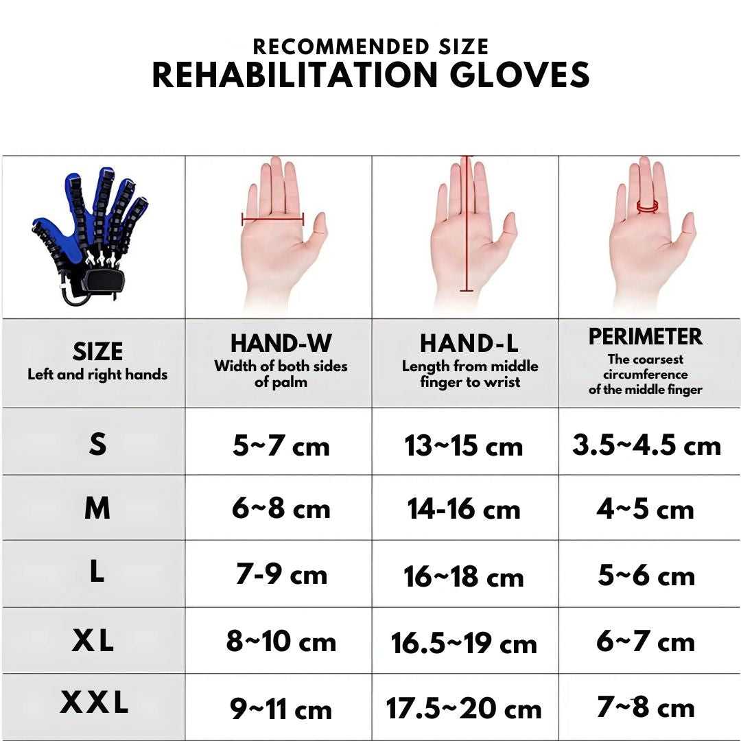 Rehabilitation Gloves – Robotic Smart Assistance Stroke Recovery
