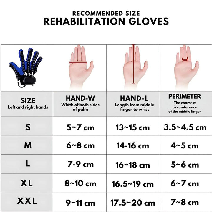 Rehabilitation Gloves – Robotic Smart Assistance Stroke Recovery