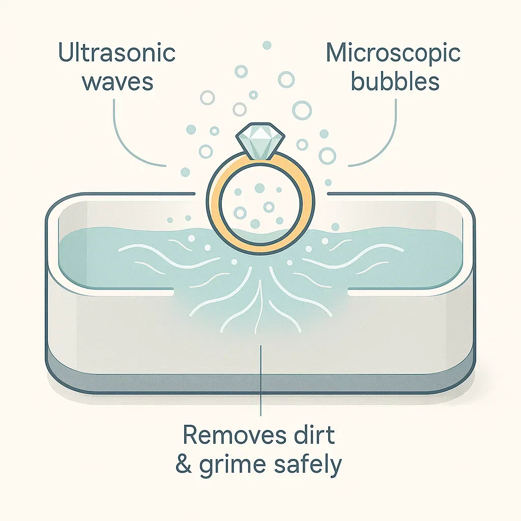 Ultrasonic Cleaner – Jewellery Glasses Watches & Professional Deep Clean
