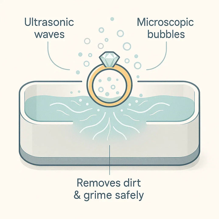 Ultrasonic Cleaner – Jewellery Glasses Watches & Professional Deep Clean